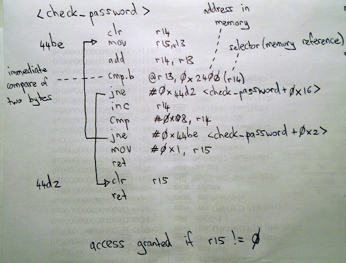 Handwritten check_password function